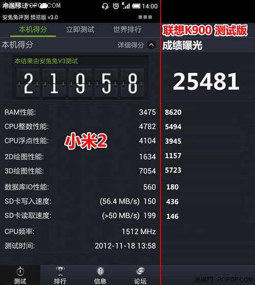 Benchmarks for the Intel Atom Z2580 processor are astronomical