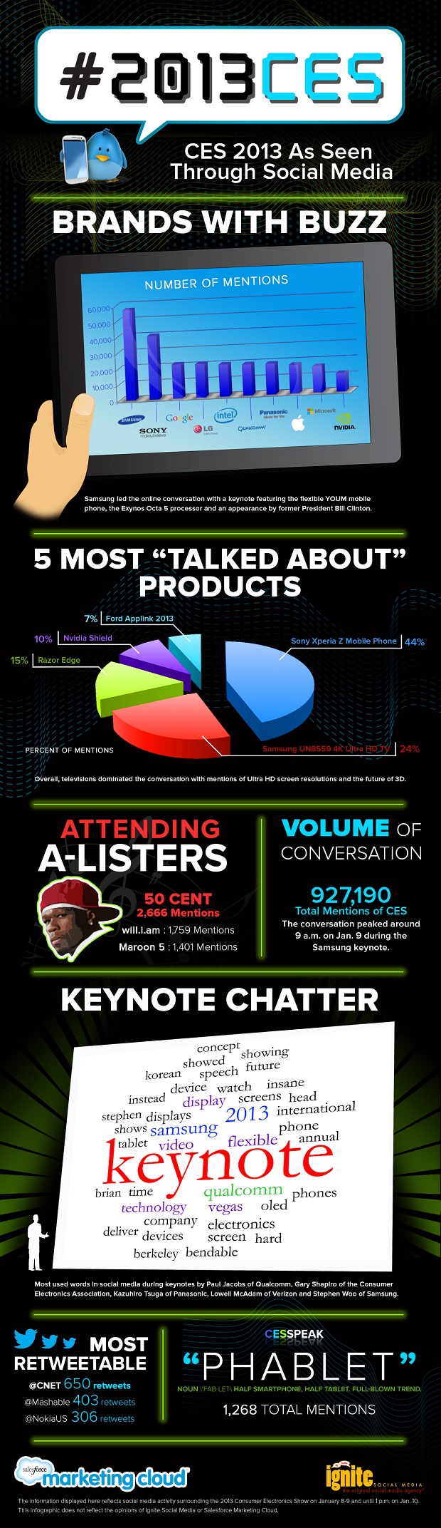 Infographic CES Most popular