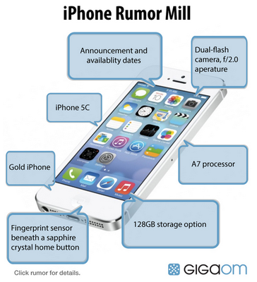 Apple iPhone 5S rumors and the expectations for the coming device