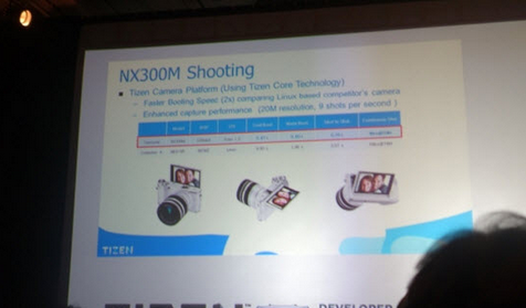 The Tizen platform powers the Samsung NX300M Camera