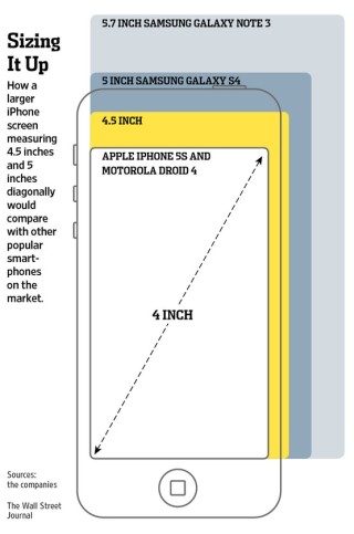 screen size comparison iPhone vs Samsung
