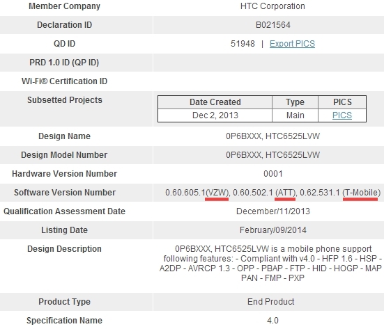 The alleged HTC M8 revealed in Bluetooth SIG filings
